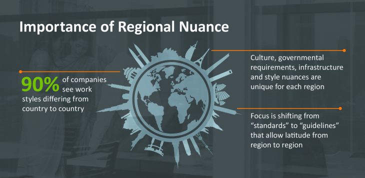 importance-of-regional-nuance